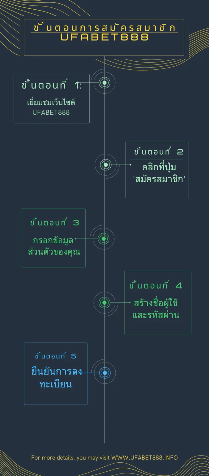 UFABET888 สมัคร